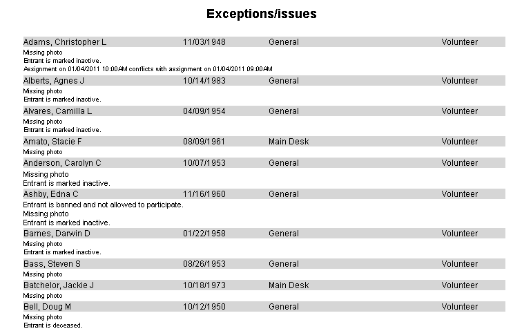 Sample Exceptions/issues report