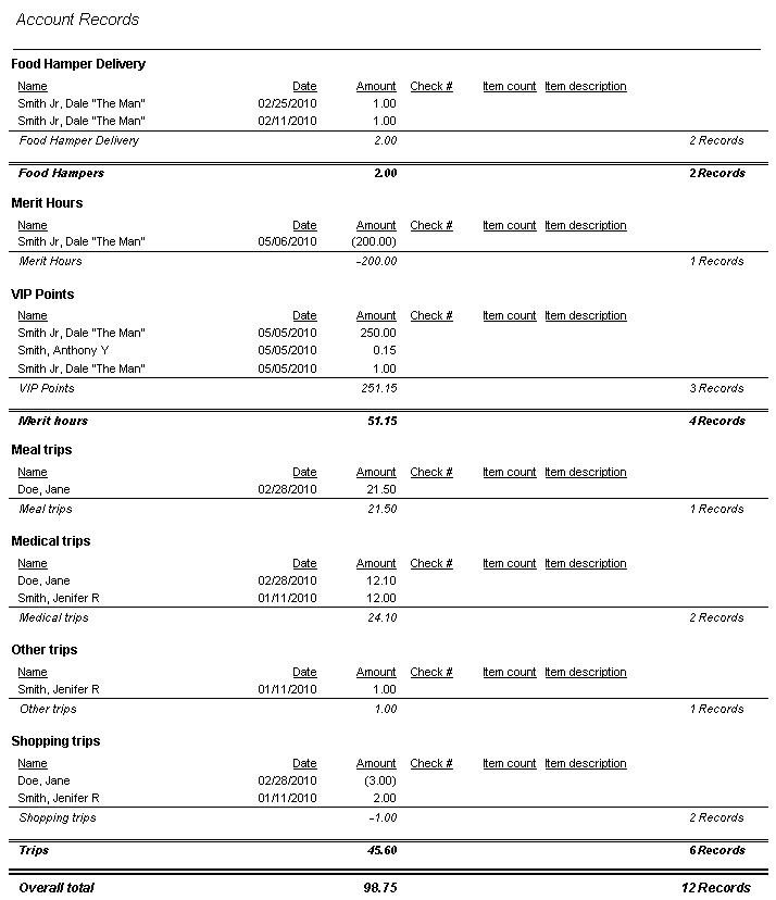 Sample Account Records Details Report