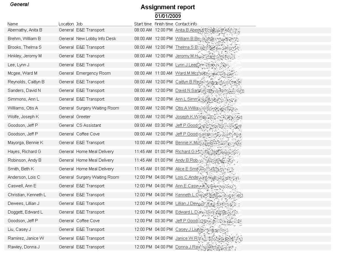 Sample Assignment Listings Report