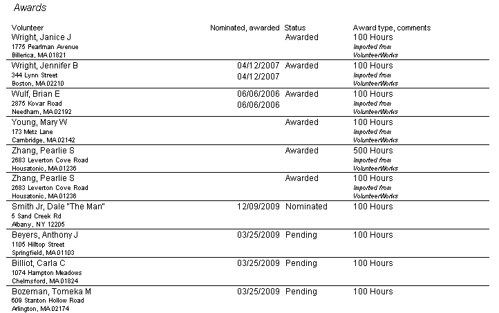 Sample Awards Detail Report