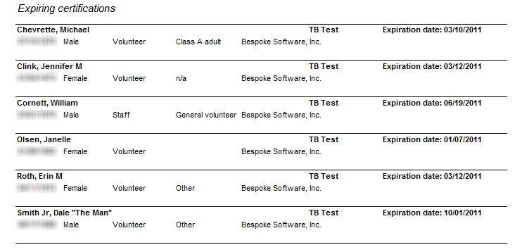 Sample Expiring Certifications Report