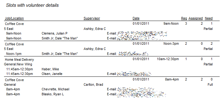 Sample Slot Details Reports: Slots with Volunteer Details