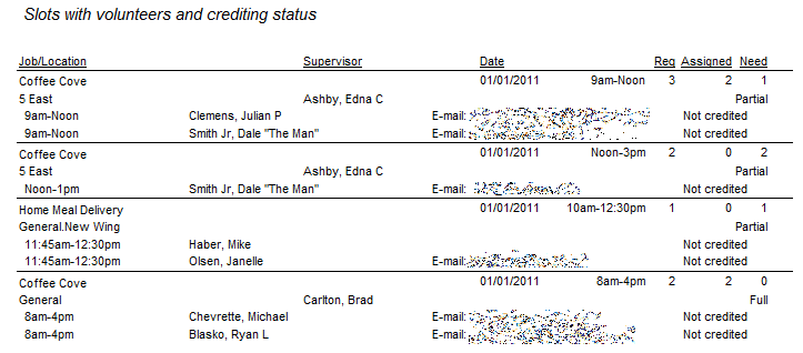 Sample Slot Details Reports: Slots with Volunteer and Crediting Status