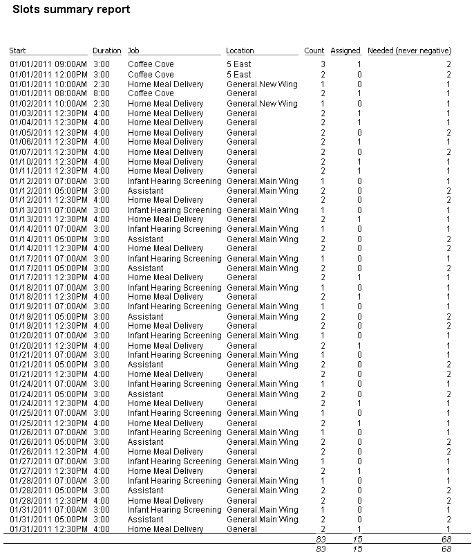 Slot summary sample report