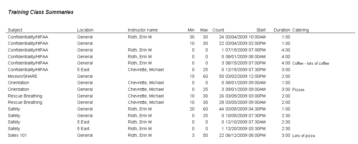 Sample Training Courses Report: Training Class Summaries