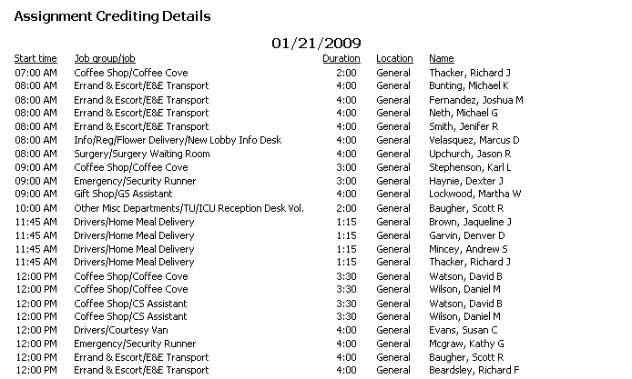 Sample Custom Column Report: Assignment crediting details