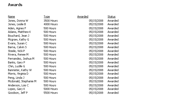 Sample Custom Column Report: Awards given a year