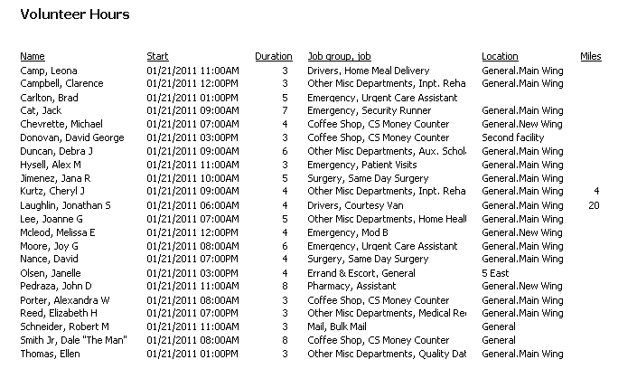 Sample Custom Column Report: Hours in the past 30 days