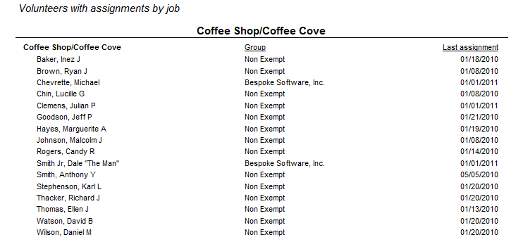 Sample Volunteers with Assignments by Job Report
