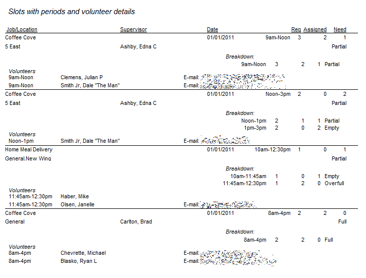 Sample Slot Details Reports: Slots with Periods and Volunteer Details