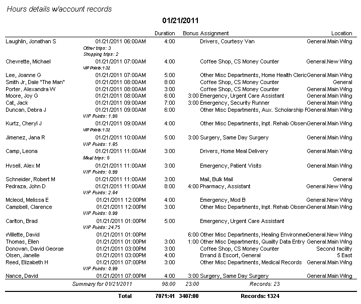 Sample Hours Details Report: With Account Records